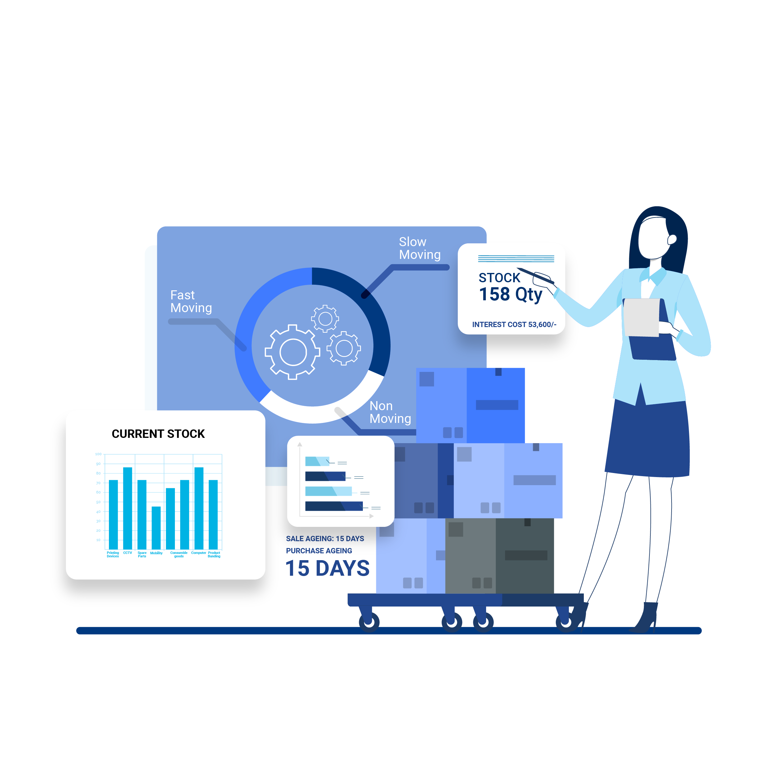 Precise Inventory Tracking Precise Inventory Tracking