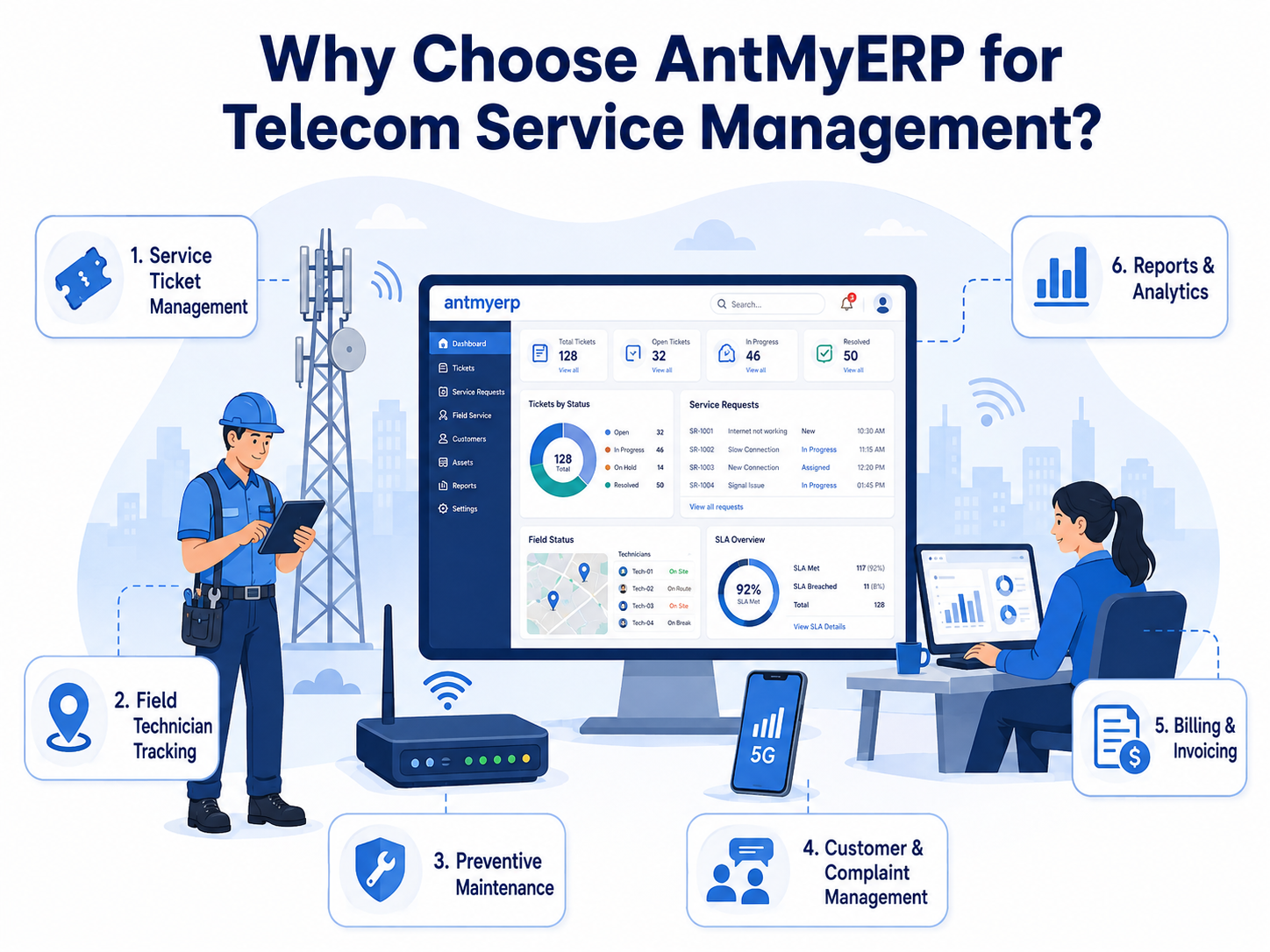 Why Choose AntMyERP for Telecom Service Management?