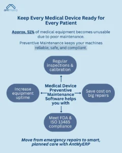 Keep Every Medical Device Ready for Every Patient