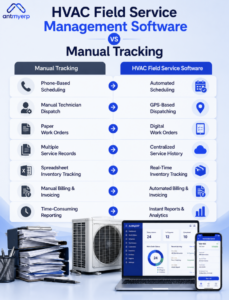 HVAC Field Service Management Software vs Manual Tracking