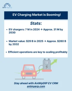EV Charging Market is Booming