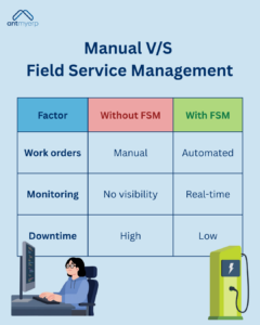 Manual vs Field Service Management
