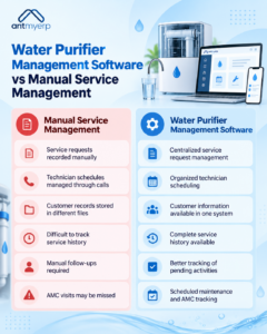 Water Purifier Management Software vs Manual Service Management