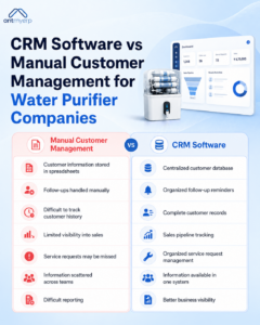 CRM Software vs Manual Customer Management for Water Purifier Companies