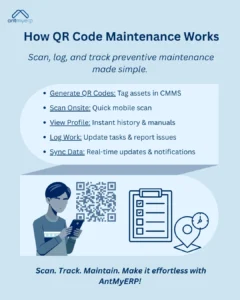 Illustration depicting QR code maintenance features: a person scanning a QR code with a smartphone, a checklist, a location pin with a clock, and a QR code, all within a light blue background; text lists the features: "Generate QR Codes," "Scan Onsite," "View Profile," "Log Work," and "Sync Data."