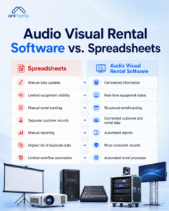 Audio Visual Rental Software vs. Spreadsheets