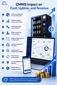 CMMS Impact on Cost, Uptime, and Revenue