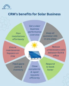 CRM’s benefits for Solar Business