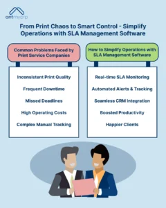 From Print Chaos to Smart Control Simplify Operations with SLA Management Software