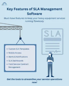 Infographic illustrating key features of SLA (Service Level Agreement) management software: A worker icon stands in front of a document labeled "SLA" and a list of features including Custom SLA Templates, Mobile Access, Alerts & Notifications, SLA Dashboards, and Field Service Contract Management. The text highlights how these features help streamline service operations, set against a light blue background.