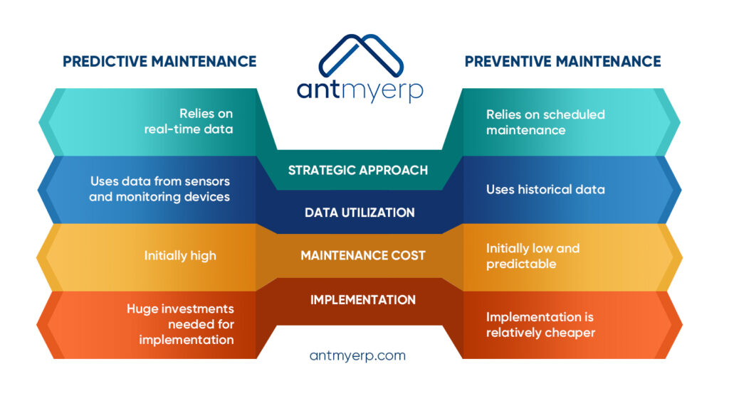 Image of detailed comparison between Predictive and Preventive Maintenance