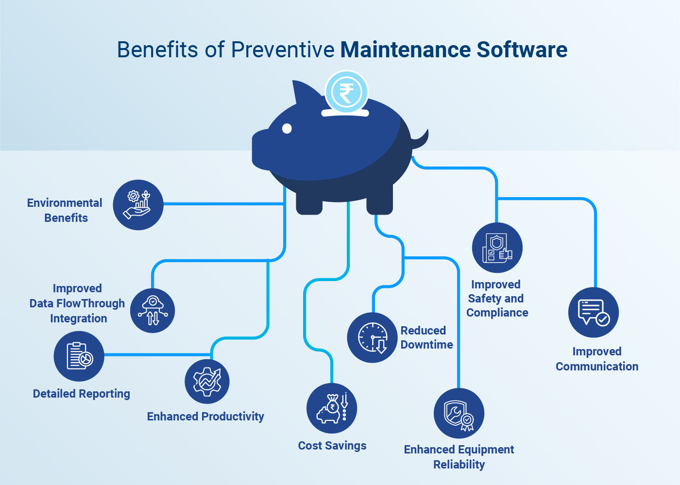 Implementing Preventive Maintenance Software 