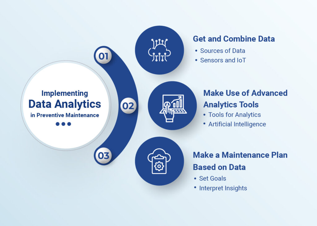 Implementing Data Analytics in Preventive Maintenance 