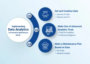 Implementing Data Analytics in Preventive Maintenance