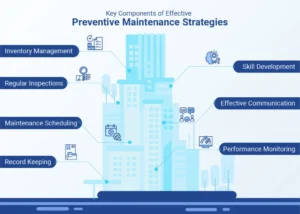 Key Components of Effective Preventive Maintenance Strategies