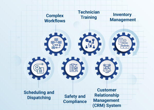 Top Field Service Challenges for Equipment Service Industry