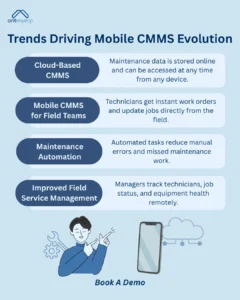 Infographic depicting "Trends Driving Mobile CMMS Evolution", showing cloud-based CMMS for accessible data, mobile CMMS for field teams and instant work updates, maintenance automation for reduced errors, and improved field service management. The graphic includes a cartoon illustration of a smiling person, phone, wrench and gear icon, and cloud icon.
