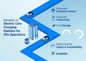 Benefits of Electric Cars Charging Stations for Site Operations