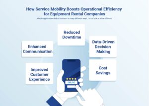 AntMyERP's Service Mobility Boosts Operational Efficiency