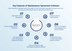 Key Features of Maintenance Agreement Software