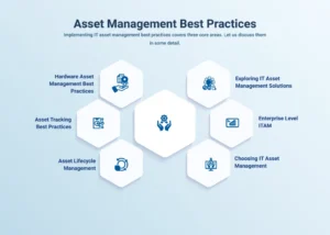 Asset management best practices
