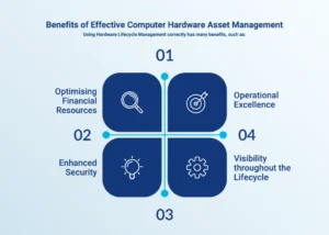 Benefits of Effective Computer Hardware Asset Management