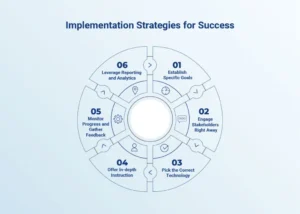 Implementation Strategies for Success