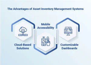 The Advantages of Asset Inventory Management Systems