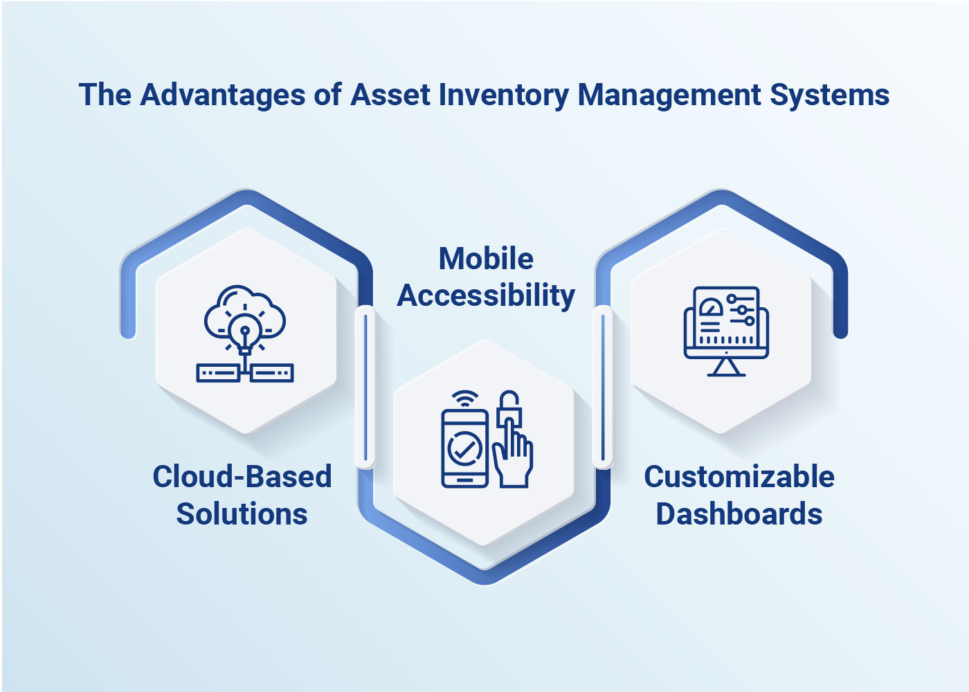 This image explains about the Advantages of Asset Inventory Management System