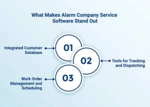 What Makes Alarm Company Service Software Stand Out