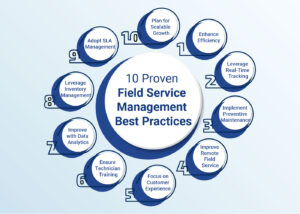 This image explains 10 Field Service Management Best Practices