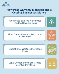 How Poor Warranty Management is Costing Businesses Money