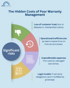 The Hidden Costs of Poor Warranty Management