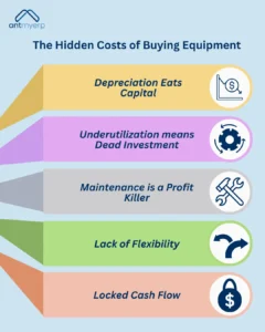 The Hidden Costs of Buying Equipment