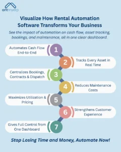 Visualize How Rental Automation Software Transforms Your Business