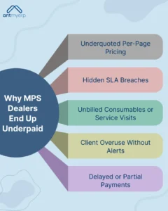 Why MPS Dealers end up underpaid