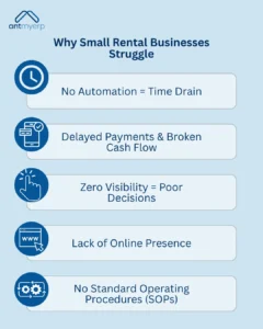 Why Small Rental Businesses Struggle