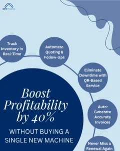 Boost Profitability