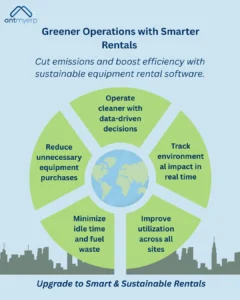 Greener Operations with Smarter Rentals
