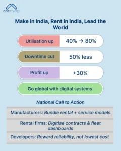 Make In India, Rent in India