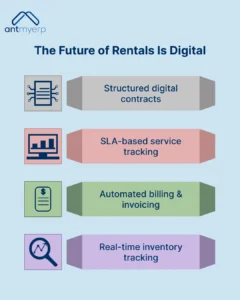 The Future Of Rentals is Digital