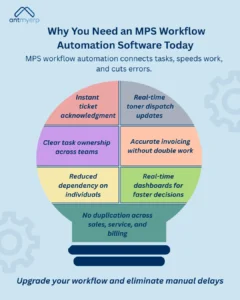 Why You Need an MPS Workflow Automation Software Today