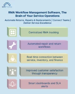 RMA Workflow Management Software The Brain of Your Service Operations