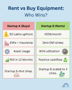 Should you rent or buy equipment?