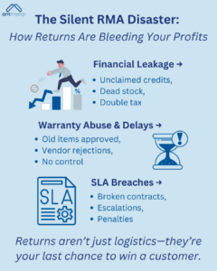 The Silent RMA Disaster: How Returns Are Bleeding Your Profits