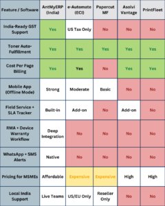 Top 5 MPS Software in India 2025 – AntMyERP vs competitors comparison