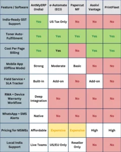 Top 5 MPS Software in India 2025
