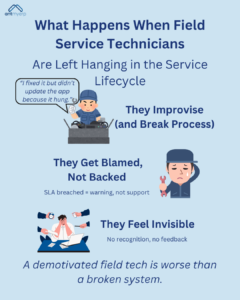 What happens when field service technicians are left hanging in the service lifecycle — improvisation, blame, invisibility, and poor customer experience.