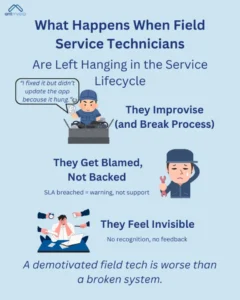 What Happens When Field Service Technicians