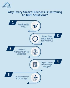 Why Every Smart Business is Switching to MPS Solutions